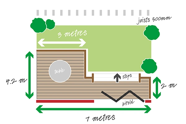 a infographic of how to build a deck, with arrows pointing up and down to show where joists should be laid a infographic of how to build a deck, with arrows pointing up and down to show where joists should be laid
